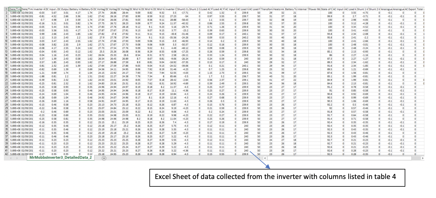 Overwhelming data.png