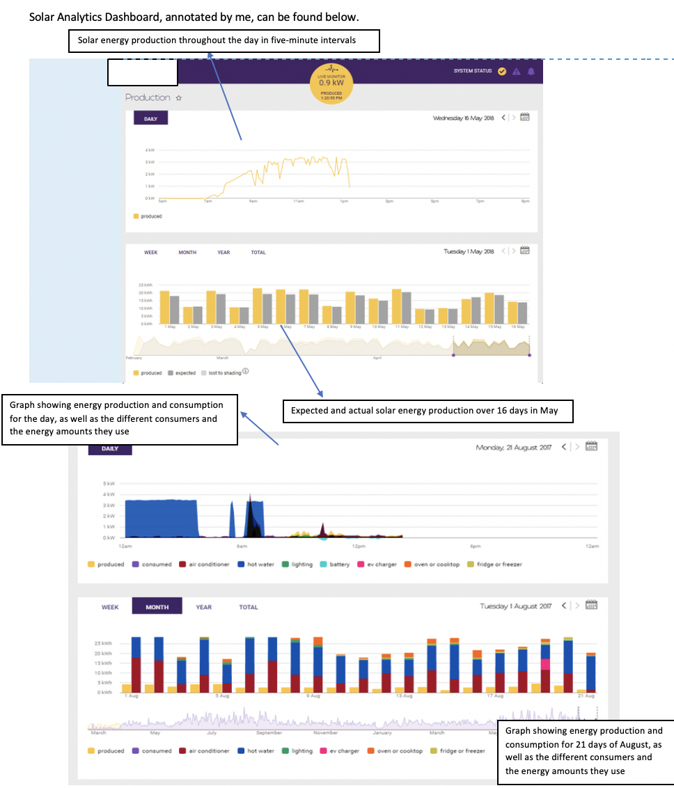 Solar Analytics.png