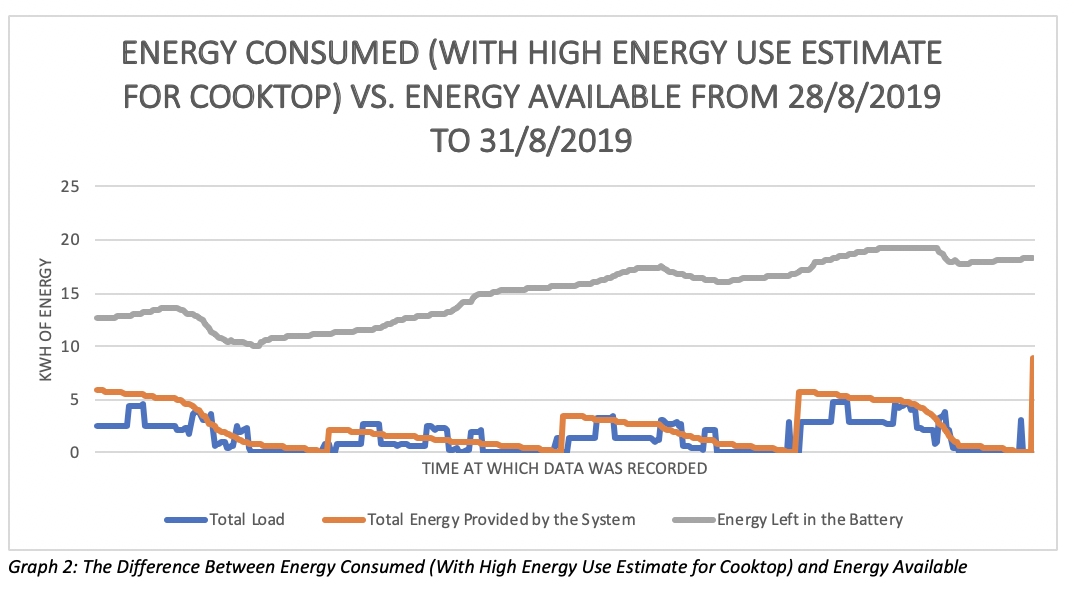Graph 2.png