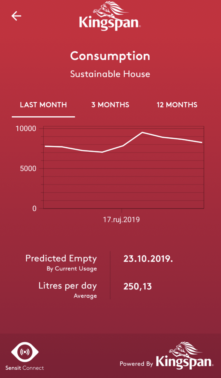 • Screenshot 2: Second window (Last Month graph)