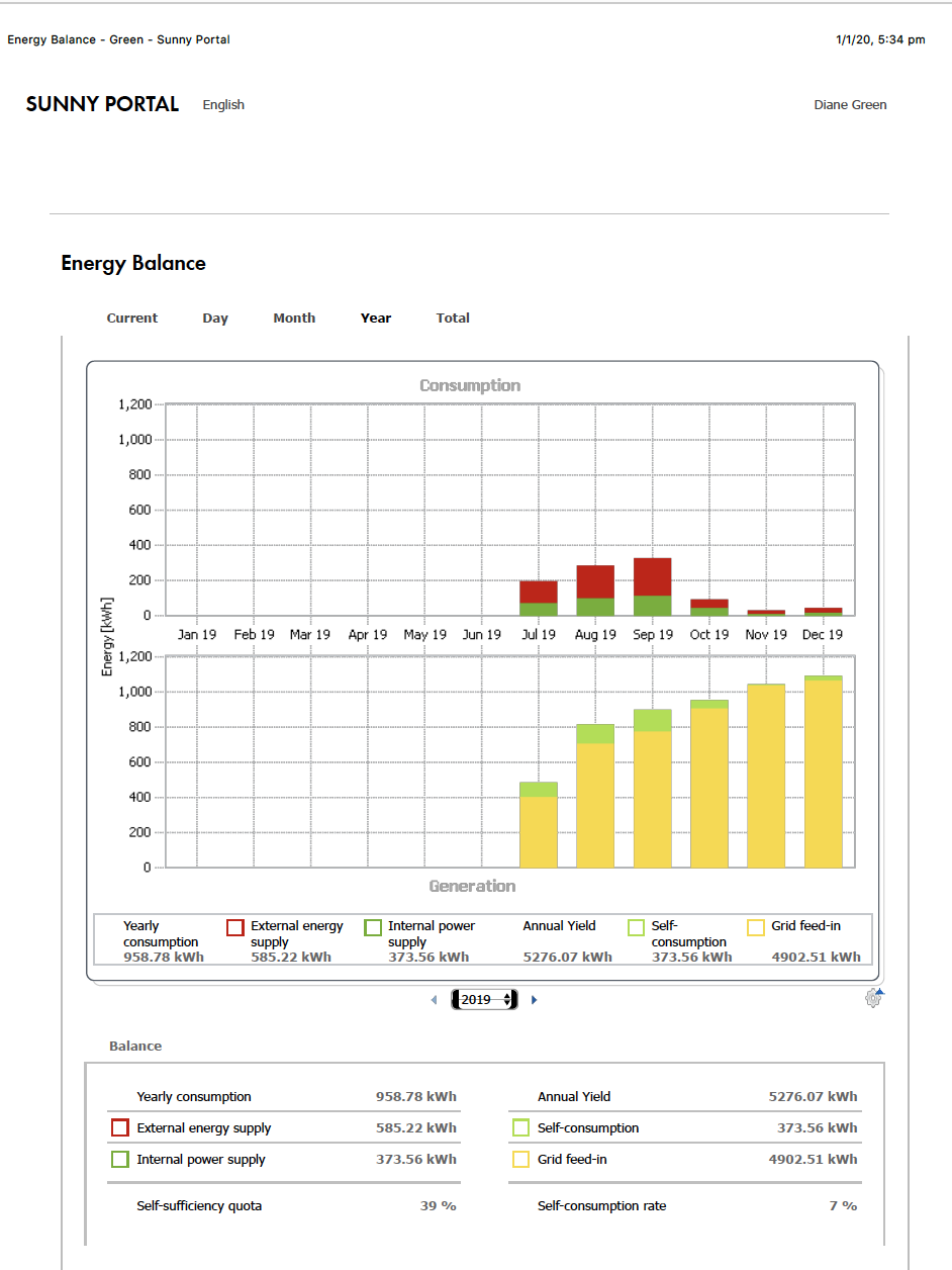 What am I proud of . . .  and what can I do better? 