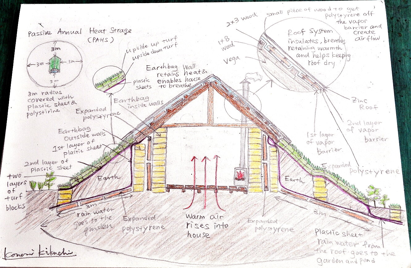 The Earthwalker's house, Patagonia