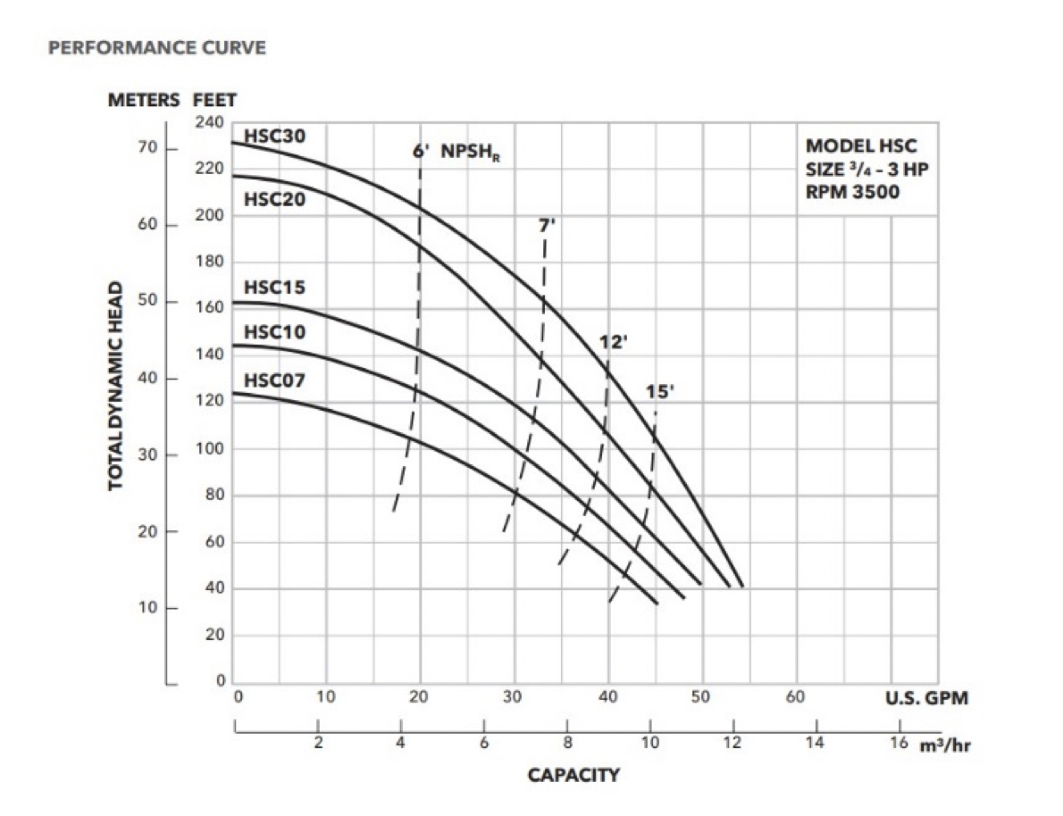 Energy used by pumps