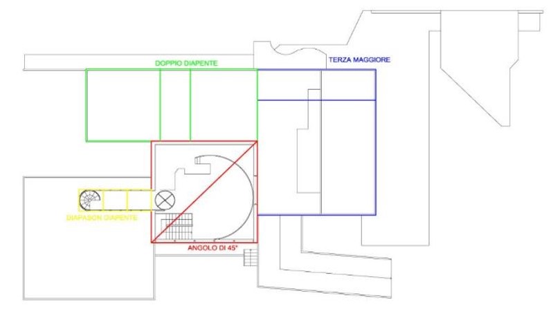 Harmonic ration and rendering view of the Restaurant building for the Centre de vacances by Eileen Gray 