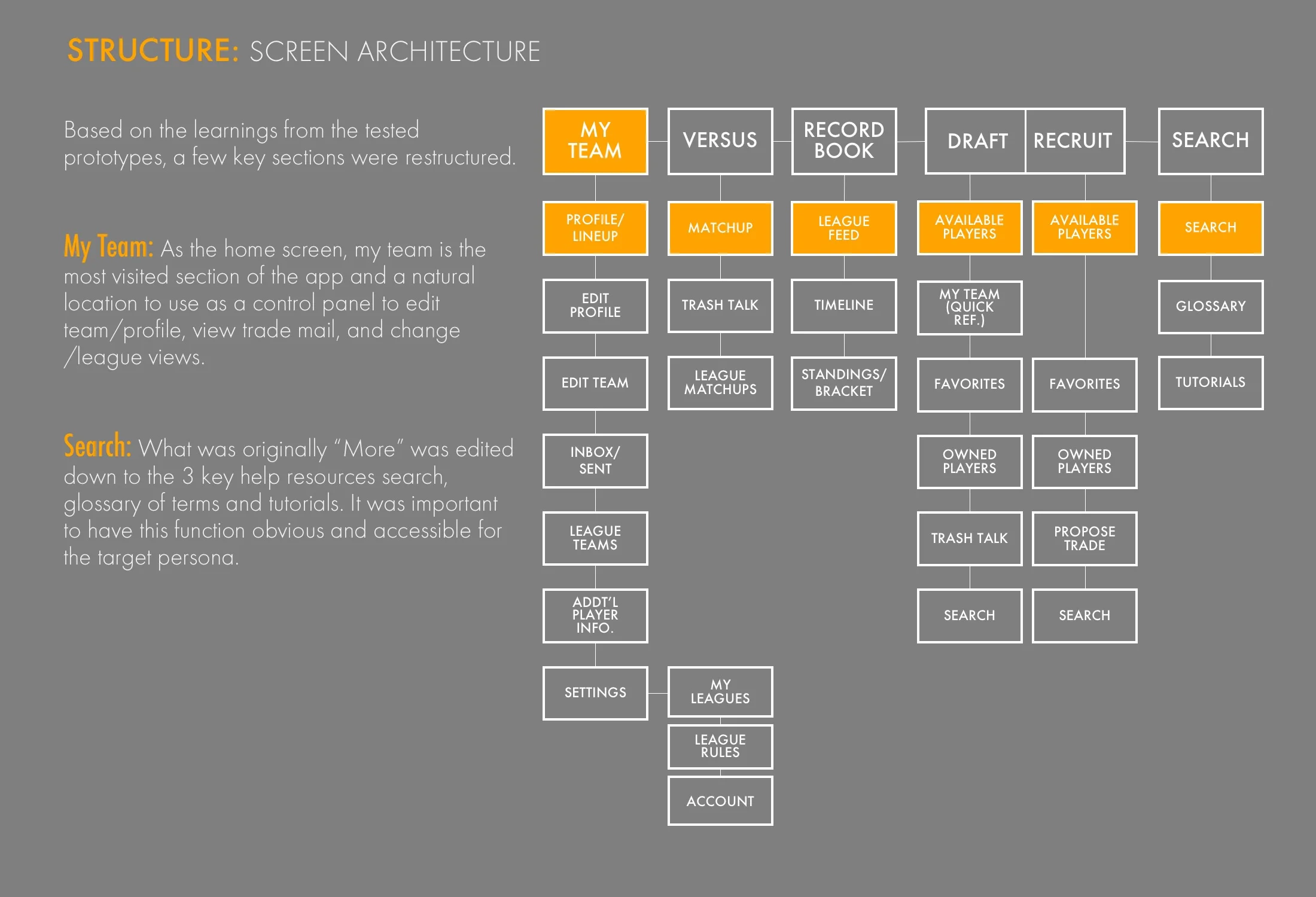 Huddle_WebVersion_screen architecture.jpg