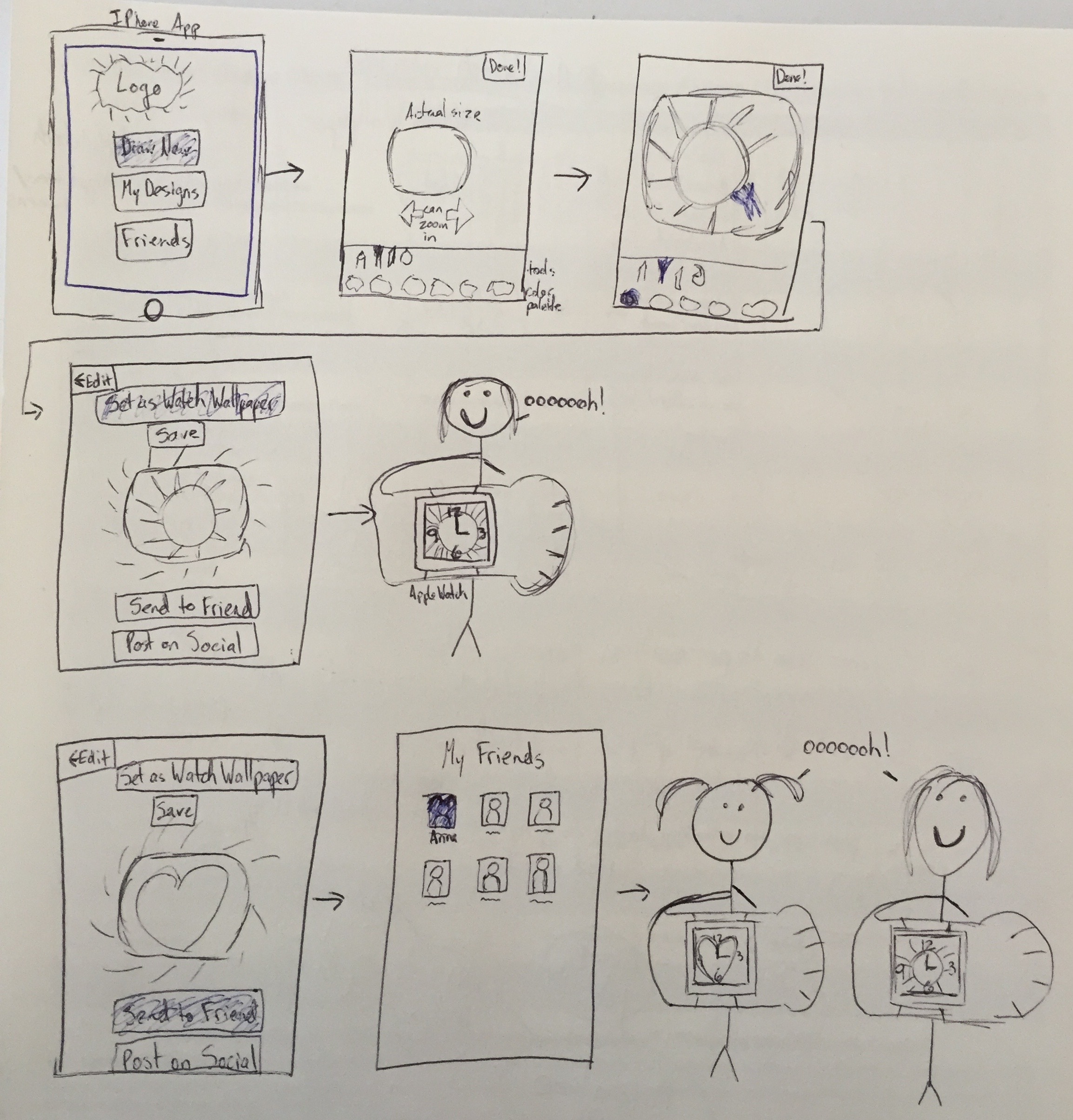 Sketches of User Flow