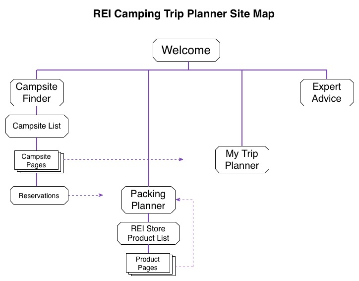 Site Map