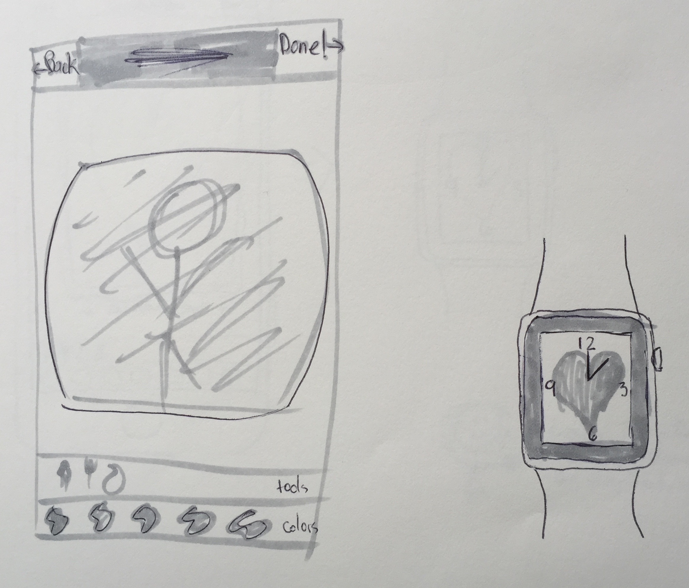 Wireframing