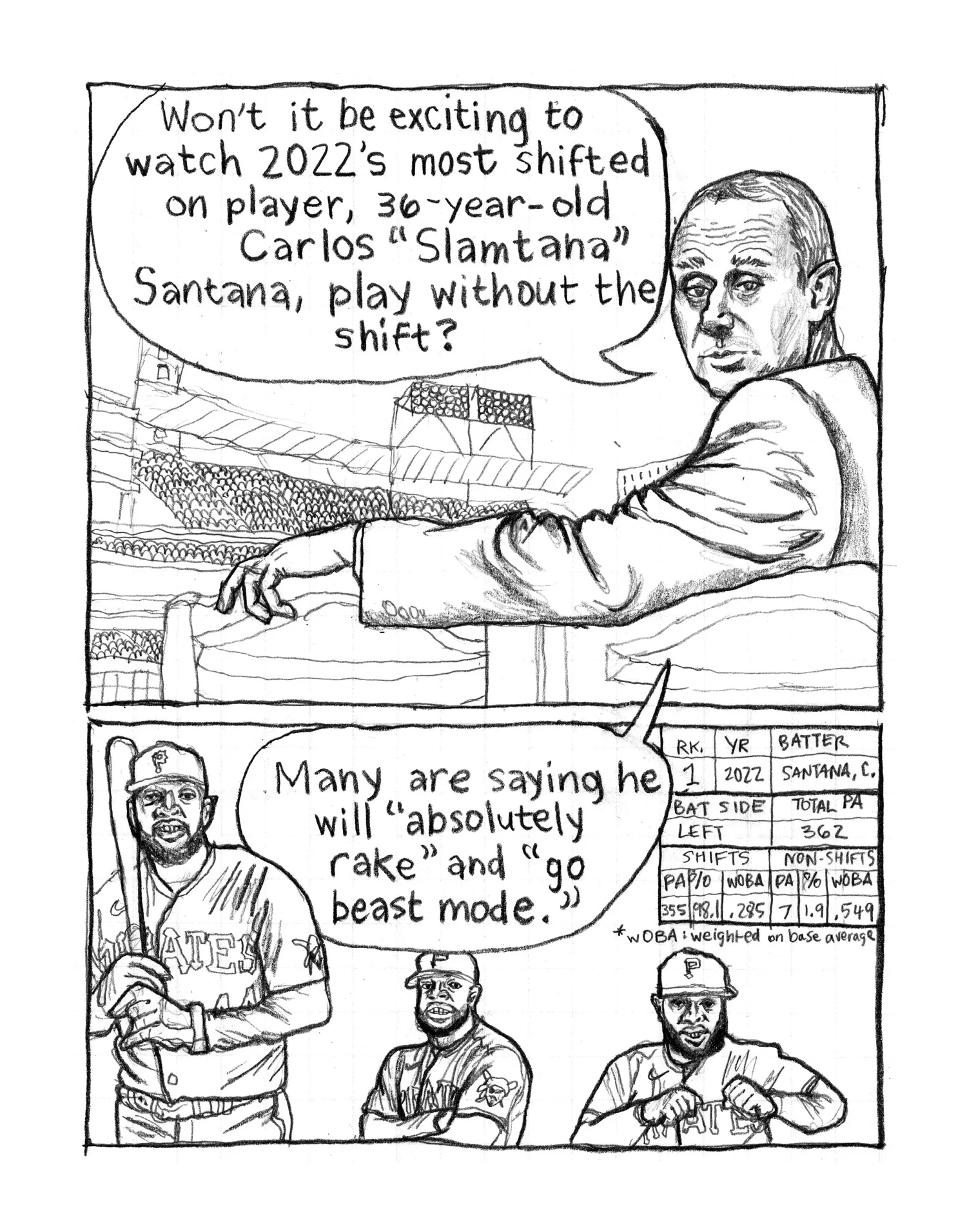 MLB New Rules 2023 — Gina Wynbrandt