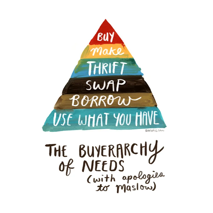 buyerarchy-of-needs-sarah-l.jpg
