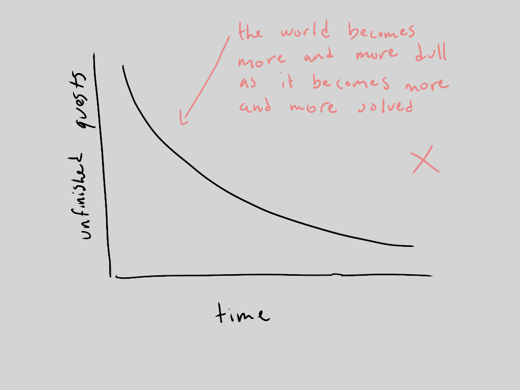 The ever-expanding world