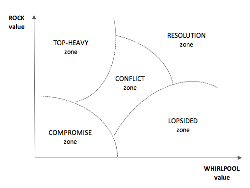 screenshot 2 of working with Dilemmas blog.png