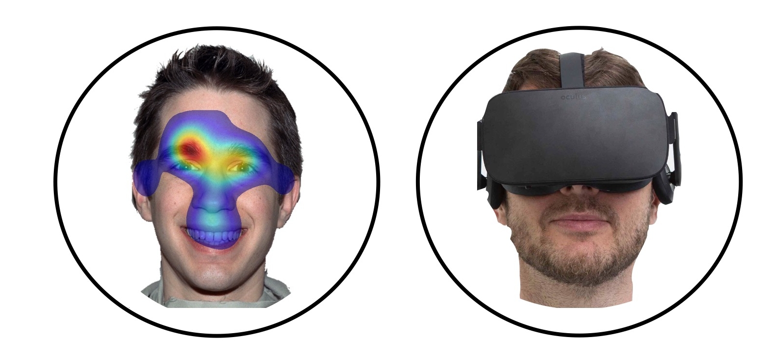 Eye tracking (left) shows that the most important area we pay attention to during face to face interaction is the same area largely covered by the HMD (right)