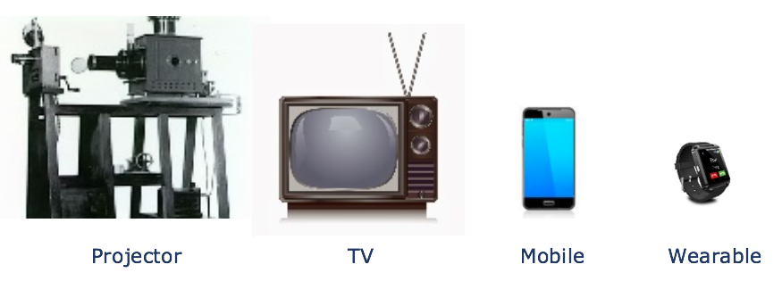 shrinking_screens.png