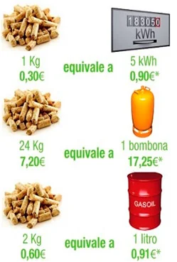 Calculo calefaccion — Interdix - Suministros para ferretería industria.