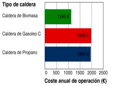 Calculo calefaccion — Interdix - Suministros para ferretería industria.