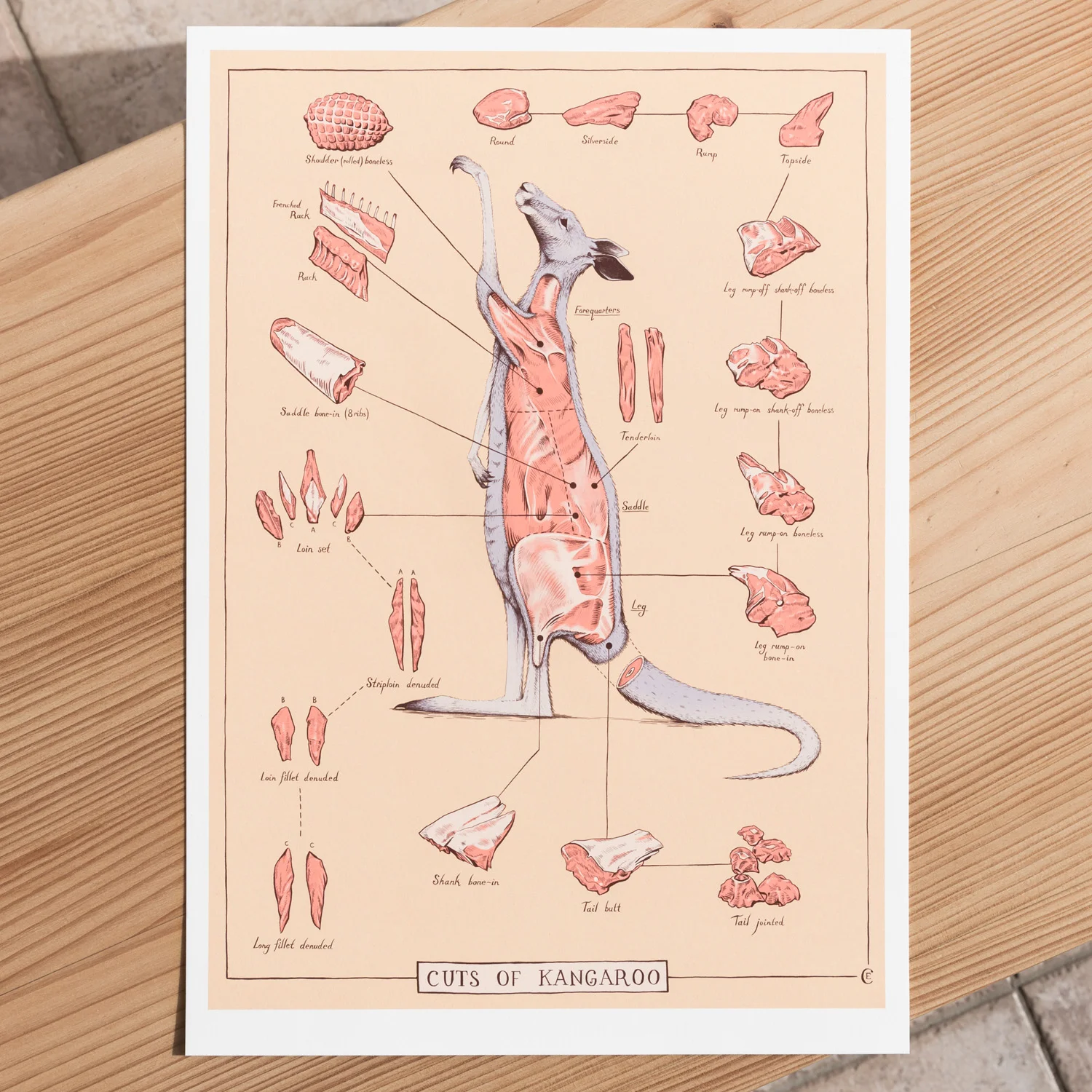 Cuts of Kangaroo - art print