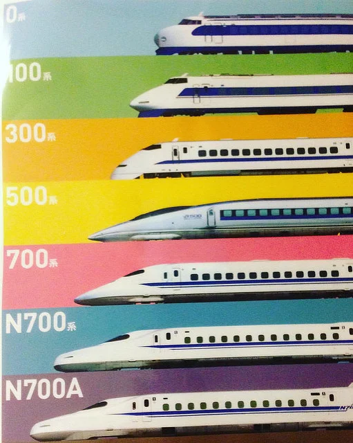 The Shinkansen progress from the 1968s traveling roughly at 200 km/h to todays bullet trains traveling at the maximum speeds of 300 km/h. The "a" in the N700A series stands for advanced which is an improvement version of the N700 series. PHOTO BY FLICKR@PROMoto Club4AG Miwa
