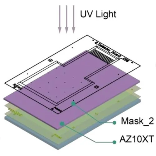 Flexible Electronics @ EMSE FR (2021)