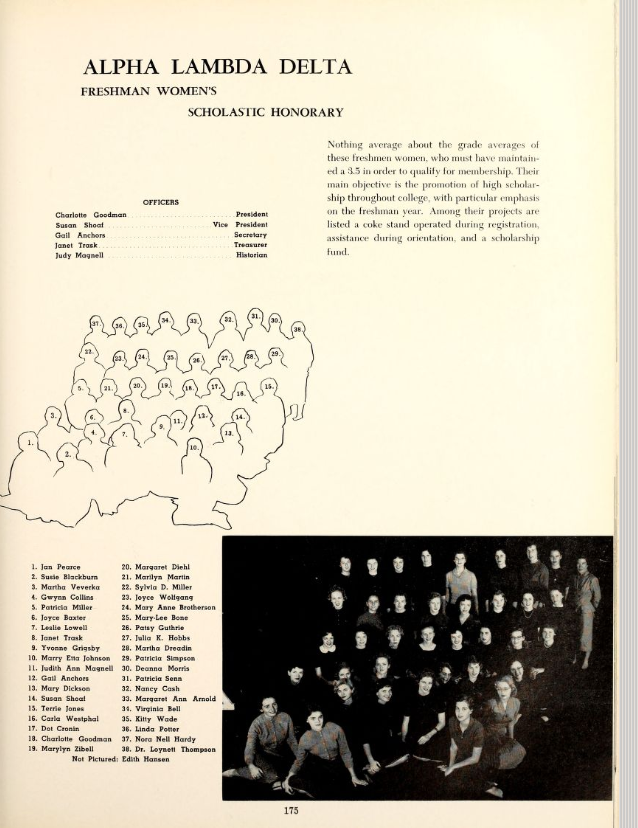 FSU Tally-Ho 1959 yearbook page