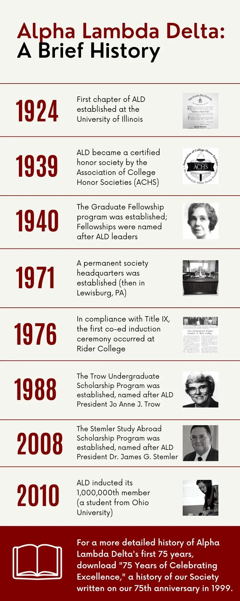 Our History — Alpha Lambda Delta