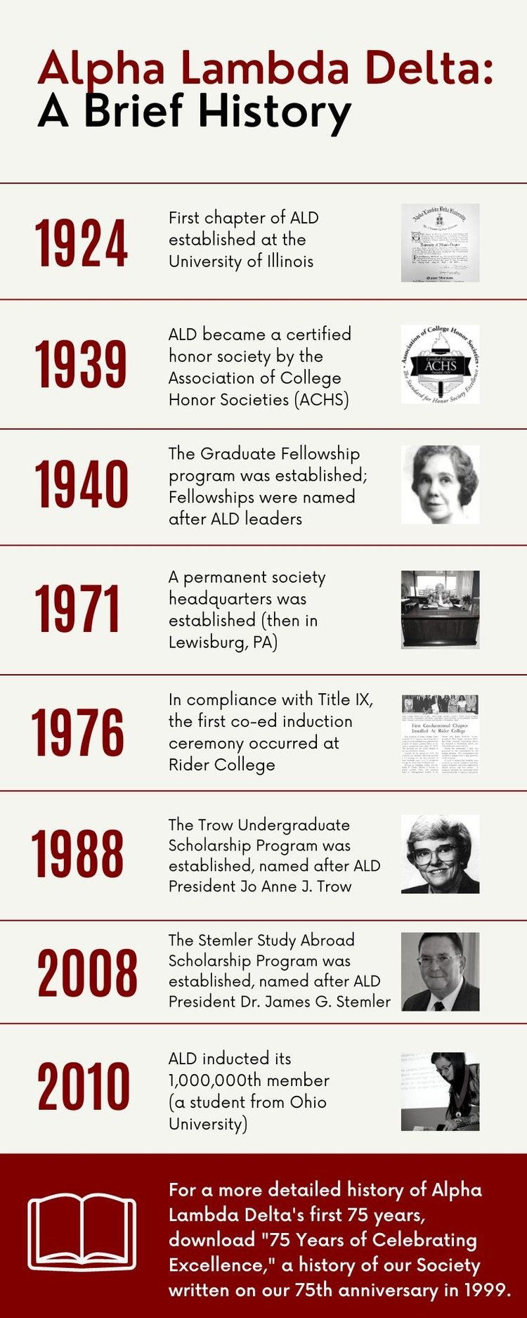 Our History — Alpha Lambda Delta