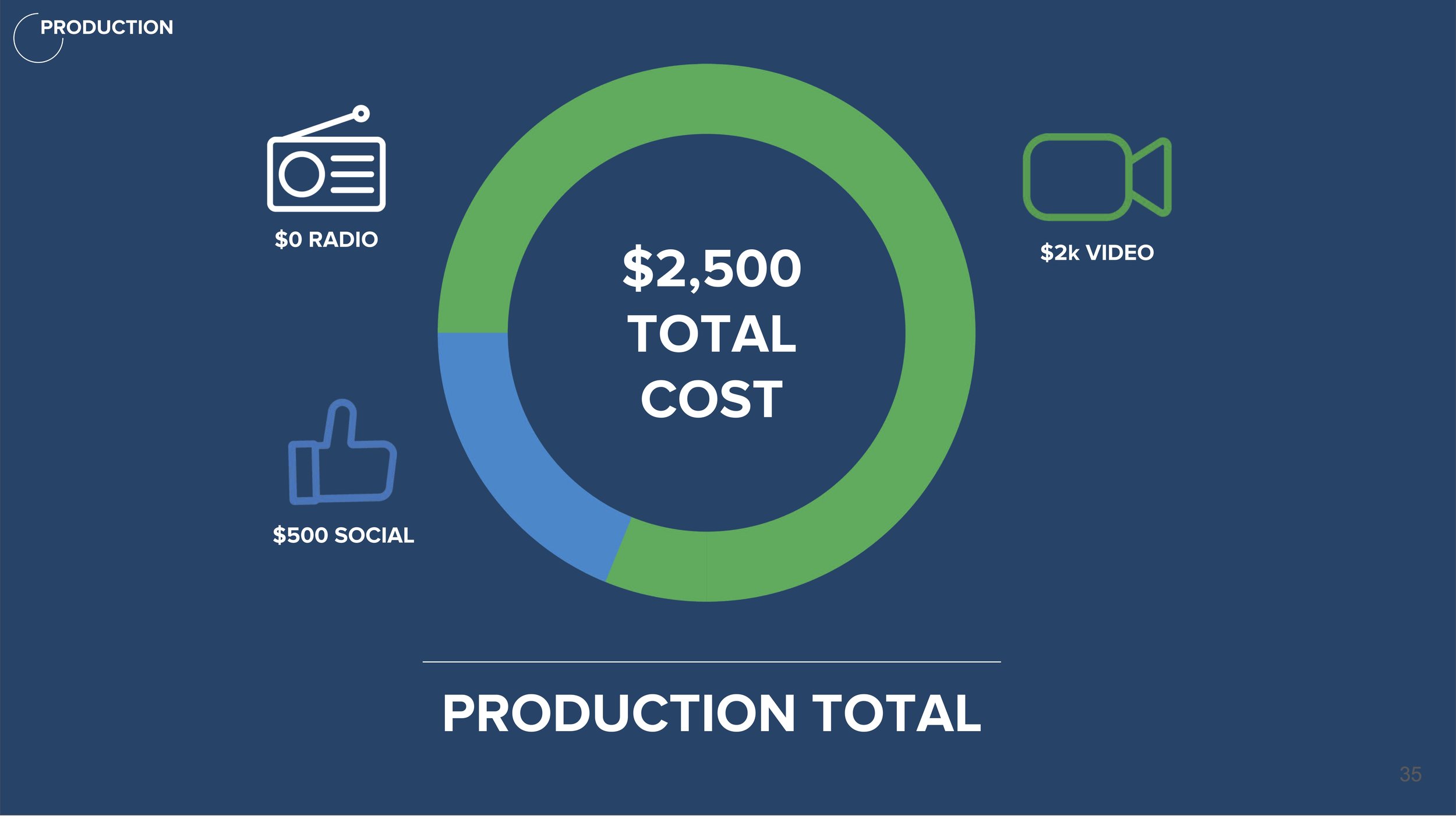 Production total.jpg