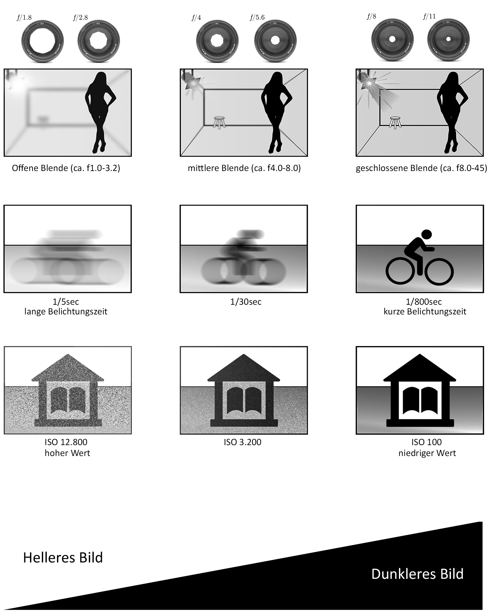 Photography Basics for Beginners Learning Architecture Photography