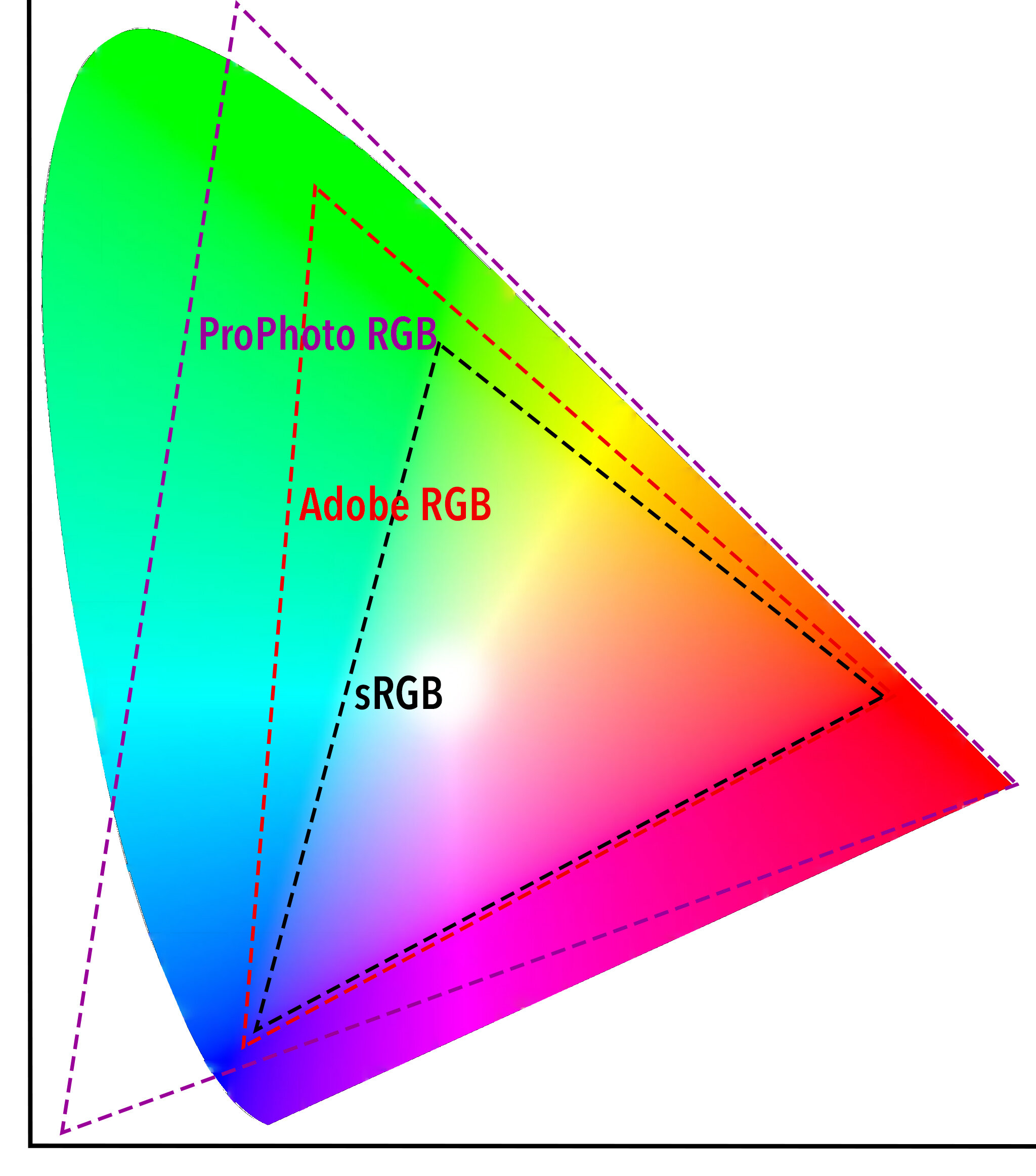 Pil Jpg To Srgb _ Image file formats – GQNFRO