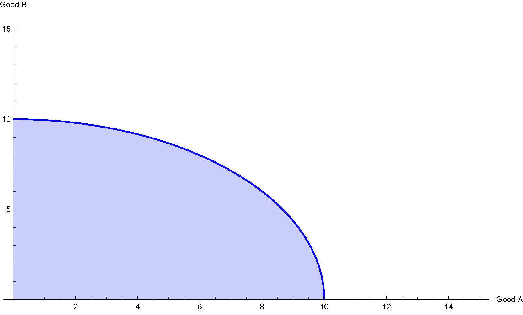 PPF_fig.jpg
