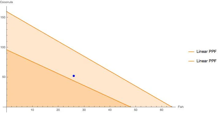 PPF_trade_fig.jpg