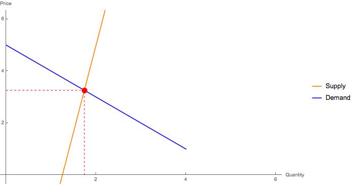 DS_elastic_fig.jpg