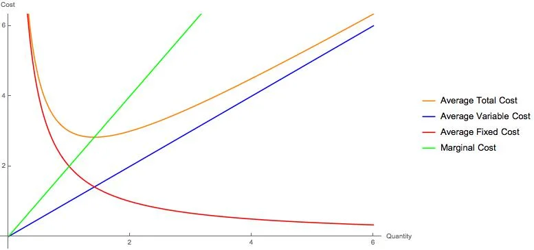 costs_fig.jpg