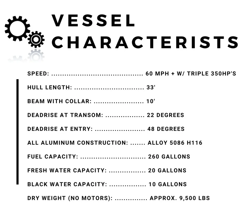 Vessel Characteristics 02.png