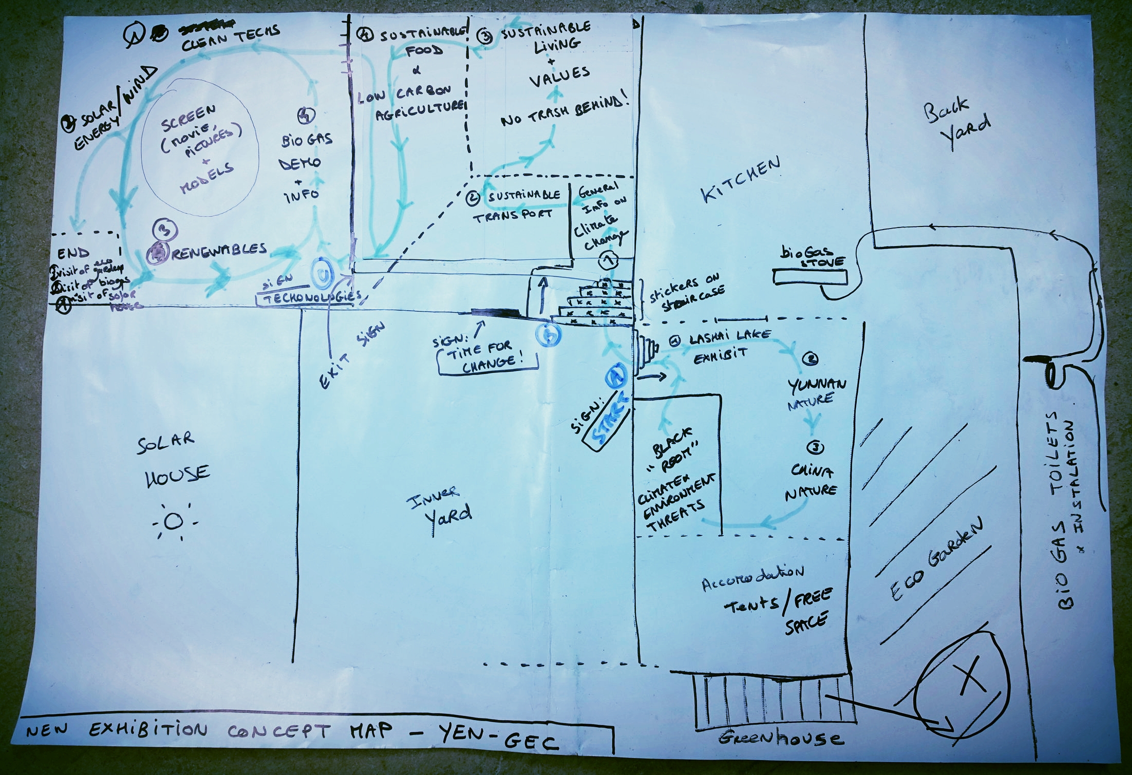 Our master plan!