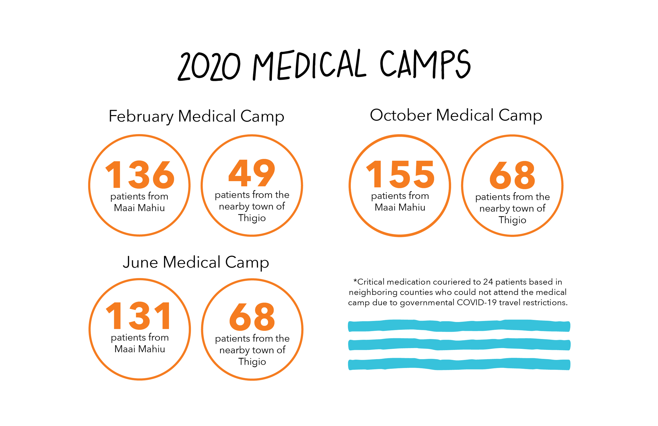 The 2020 Annual Report - 9.png