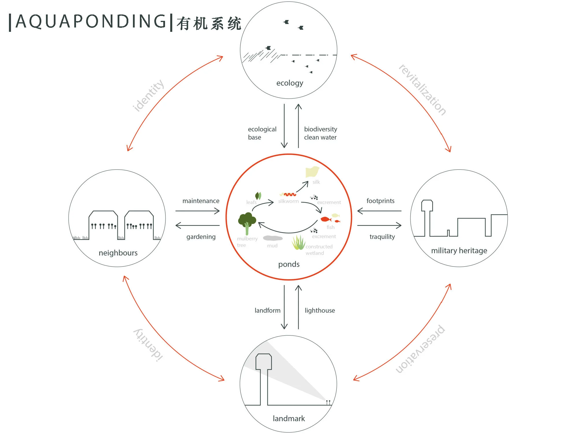Acuaponic Acuaponding_Page_20.jpg