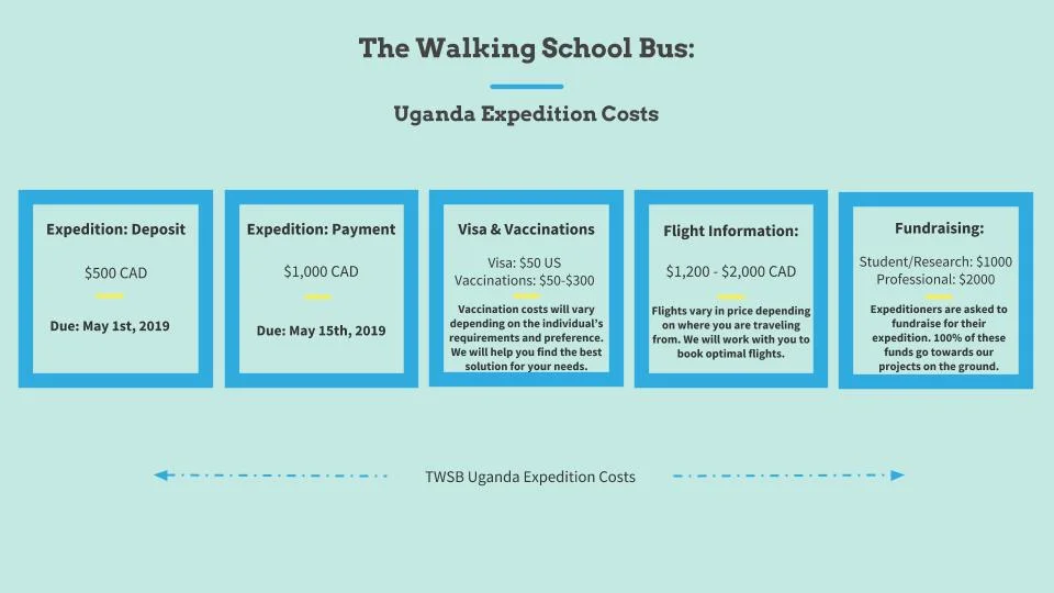 Uganda Expedition Pricing Model_ 2019 (3).jpg