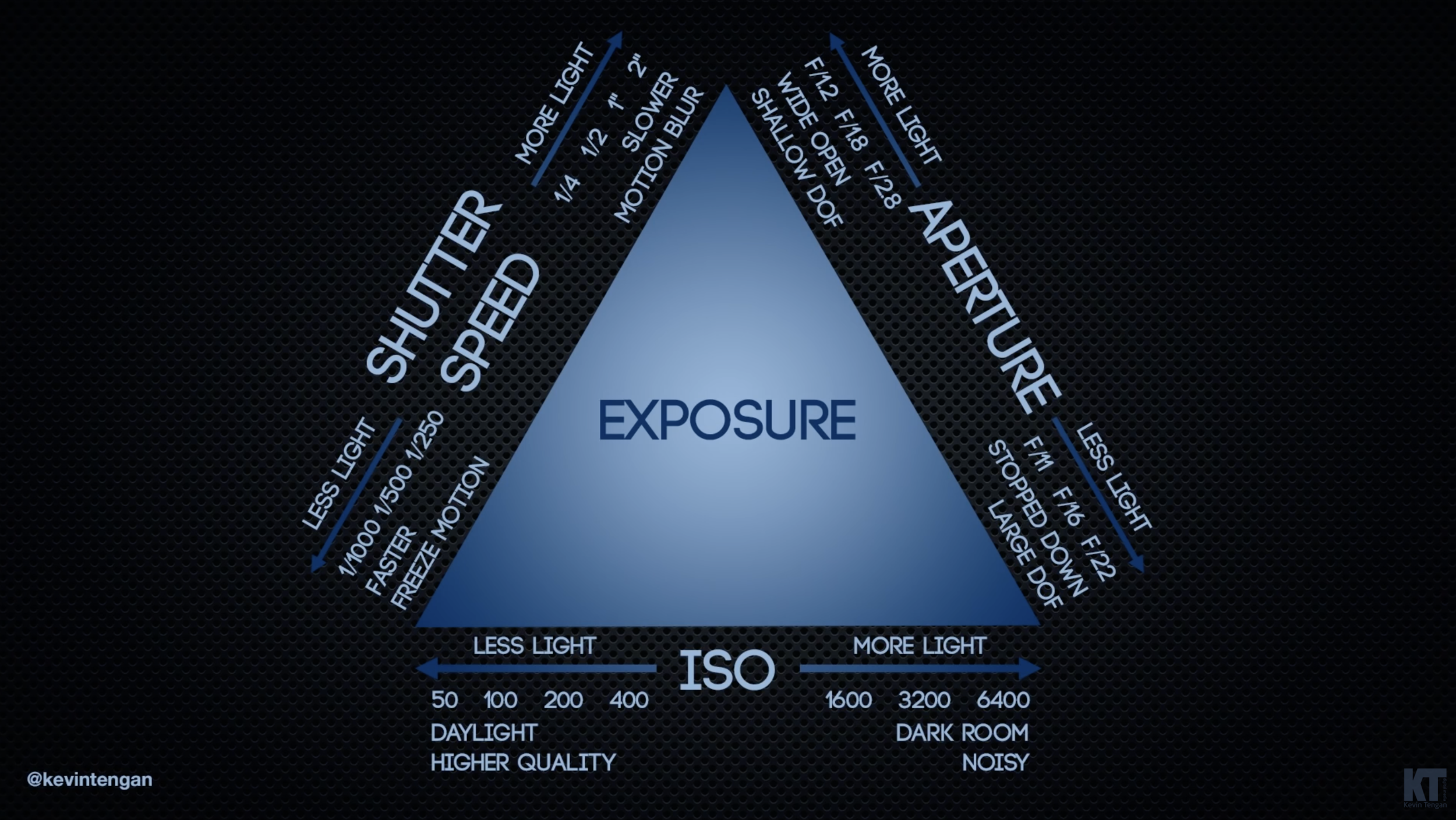 Camera Triangle.png