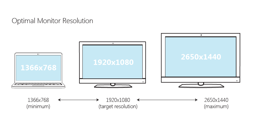 Describing optimum resolution and how the app would scale by device screen density.