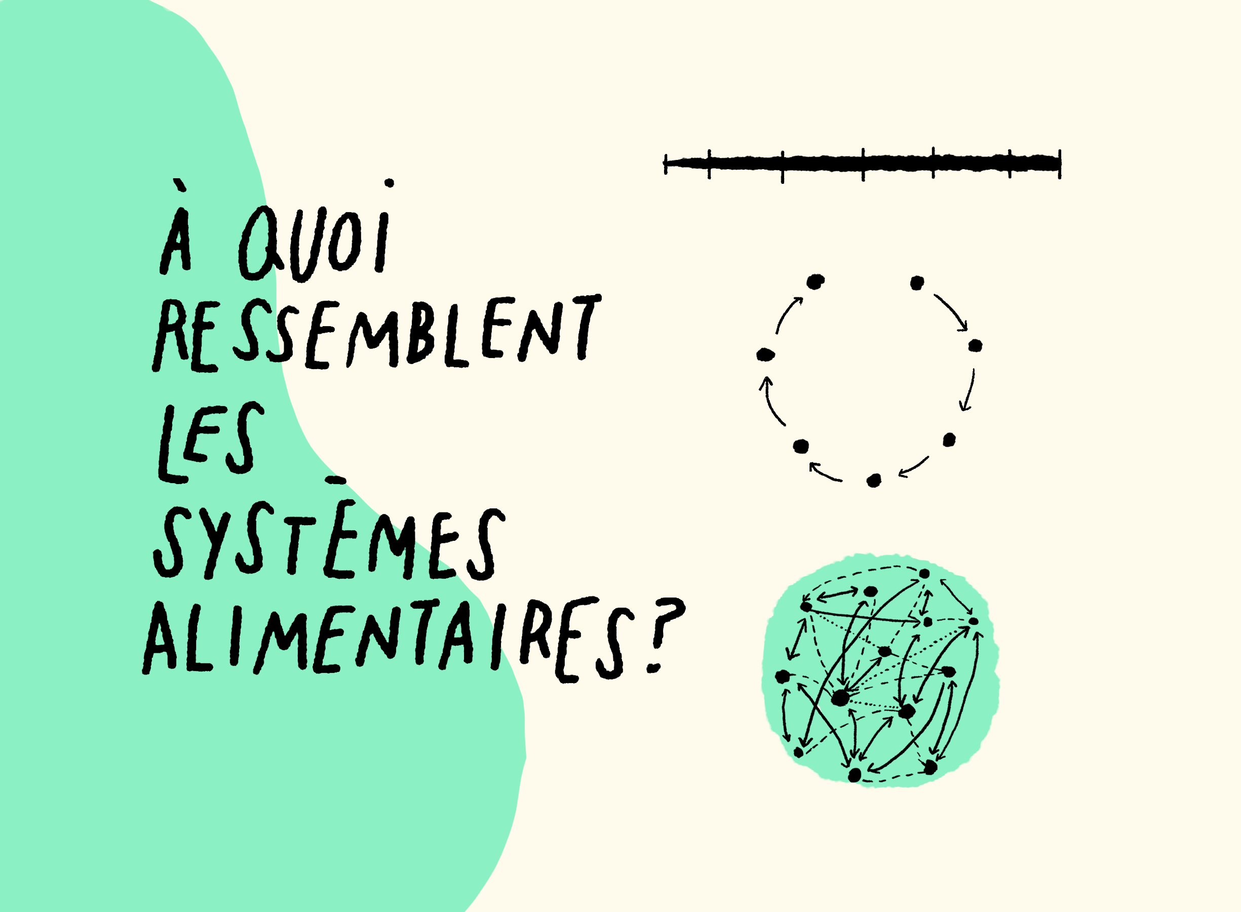 À quoi ressemblent les systèmes alimentaires?