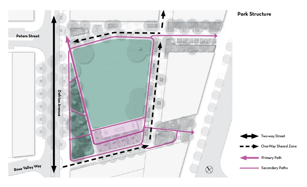 Park Structure Diagram