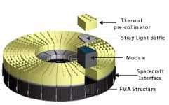 ATHENA Optics Configuration