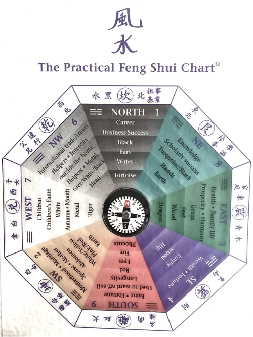 Photo of Angi M Wong's "The Practical Feng Shui Chart"