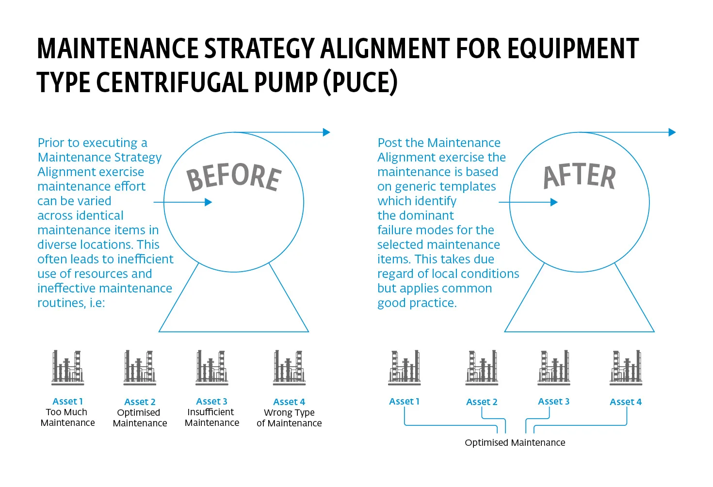 SBM_Diagram_Maintenance_Strategy_Alignment.jpg