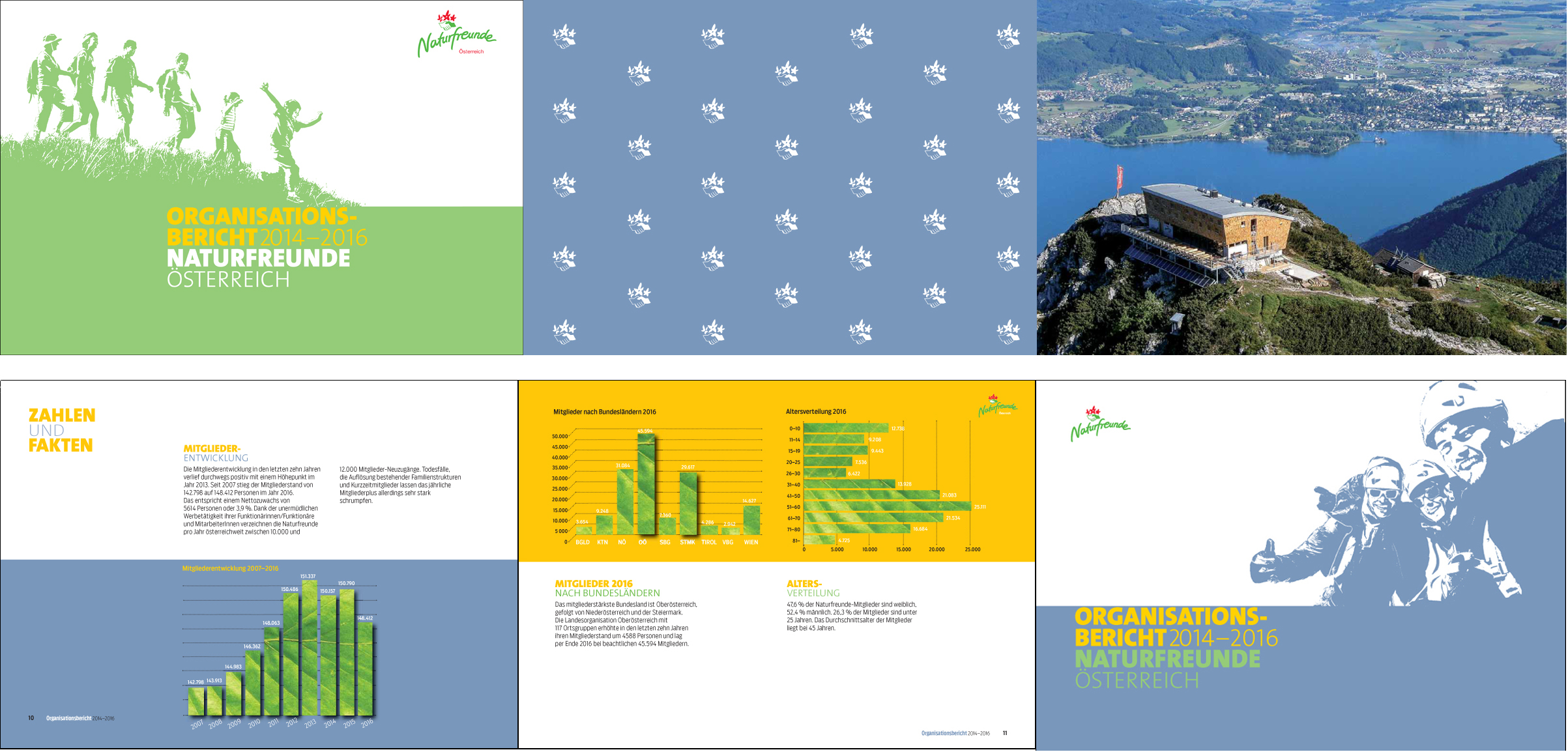  Three-Years-Report for Naturfreunde, Austrian Leisure Organisation 