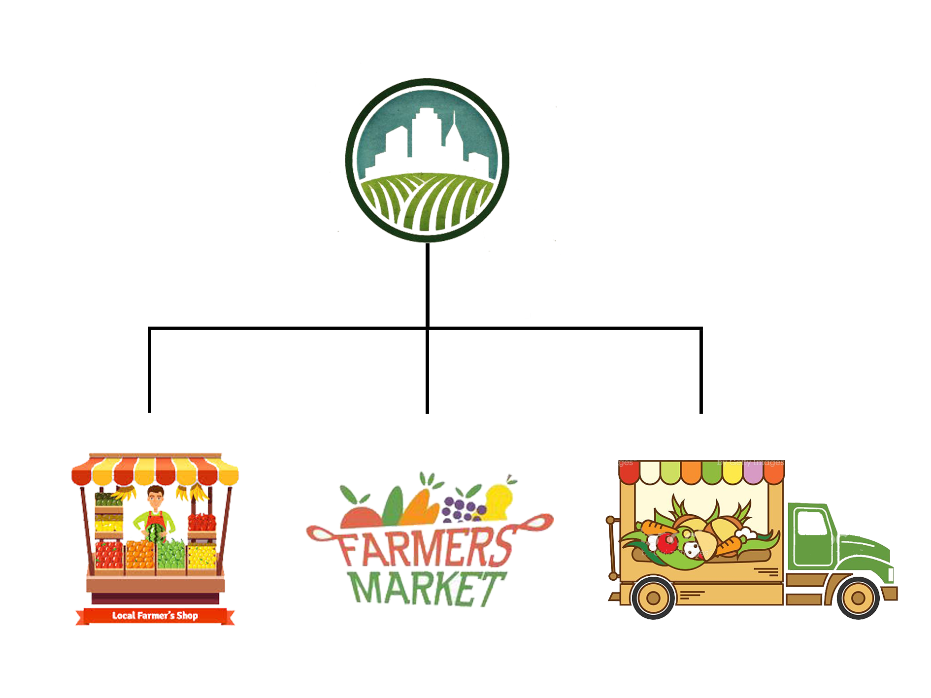Local store Local market Vegetable truck