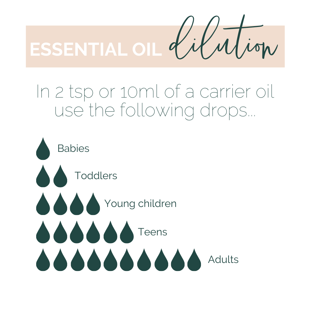 Doterra Essential Oils Uk For You Baby Wonder Of Wellness