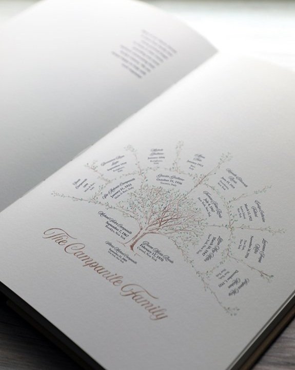 The best graphics to add to your family history book — Modern