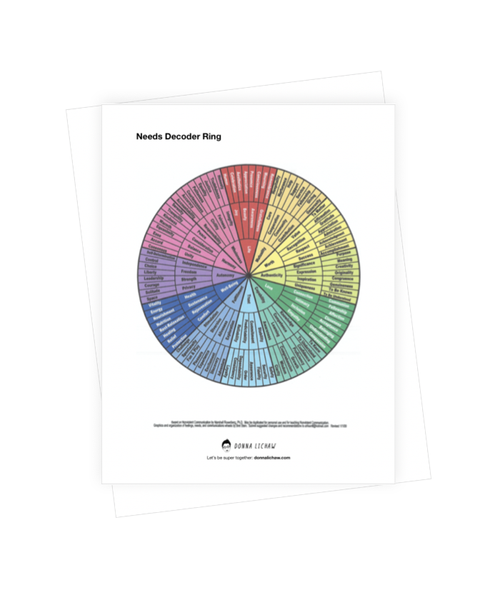 Decoder Ring Activity Needs Decoder Ring — Donna Lichaw